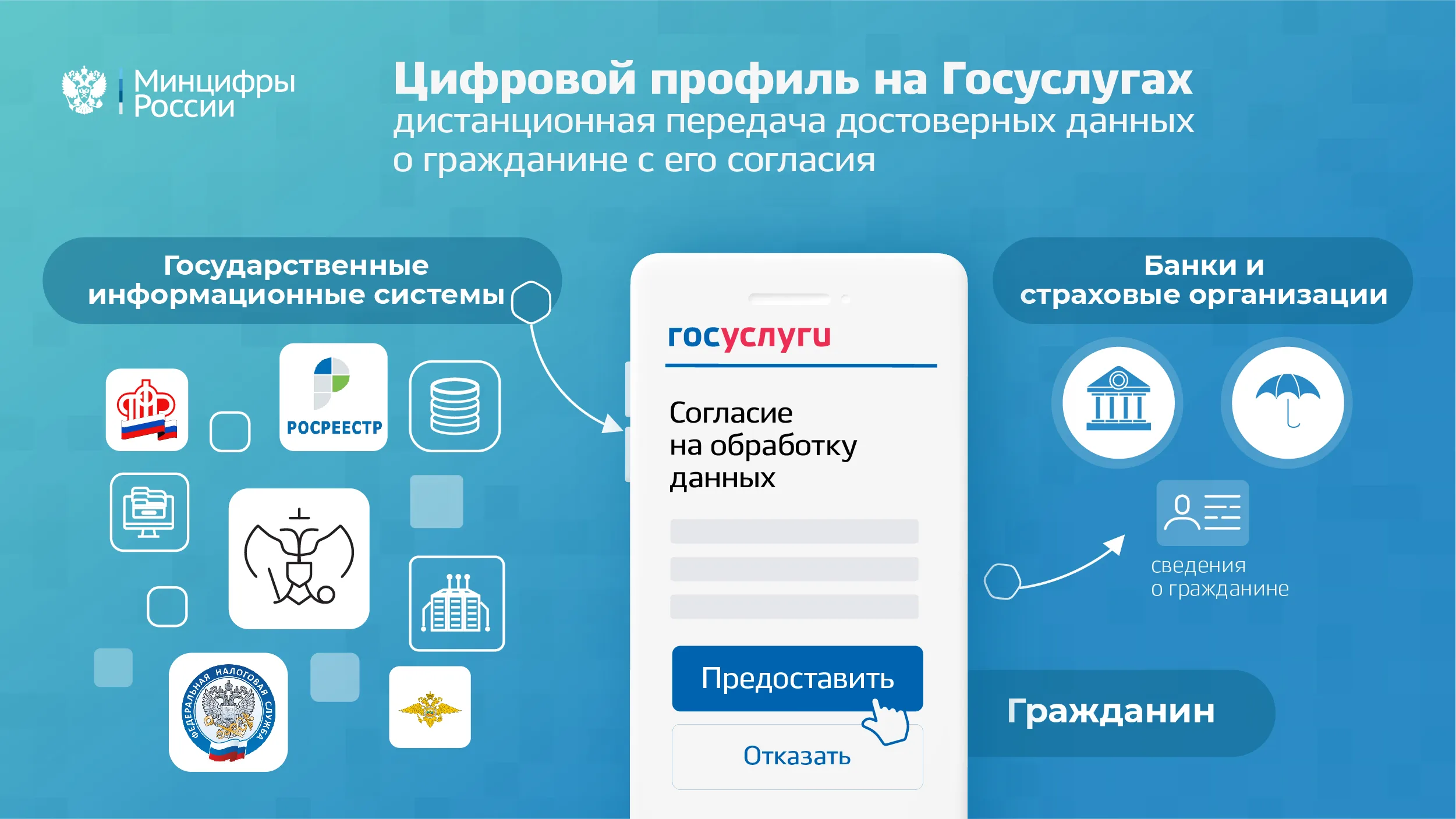 Цифровой профиль на Госуслугах: удобство, автоматизация и контроль